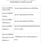 57 มาตราการชดเชยค่าใช้จ่ายต่างๆ ของรัฐบาลสาธารณรัฐเกาหลีเกี่ยวกับไวรัสโควิด-19 สำหรับแรงงานต่างชาติ [0] 7.1.71