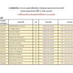 ประกาศรายชื่อผู้มีสิทธิ์ทดสอบความสามารถทางภาษาเกาหลี ครั้งที่ 11 ประเภทงานอุตสาหกรรม กรณีเลื่อนสอบเนื่องจากเป็นกลุ่มเสี่ยง-ติดเชื้อโควิด-19 และระบุเพศผิด7.1.40